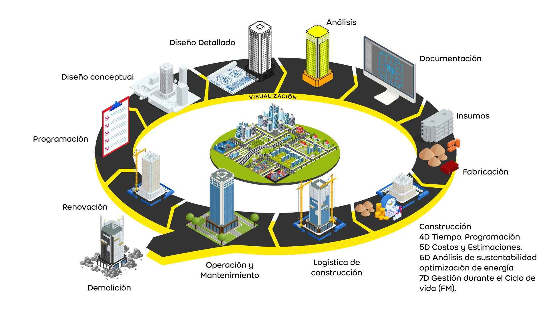 bim web weber argentina