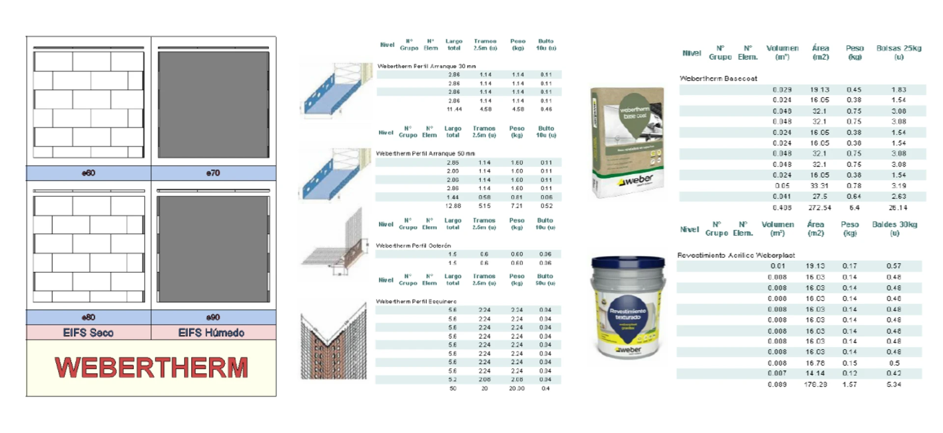 BIM por producto - Bim 