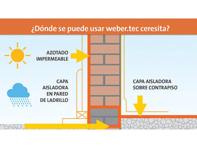 Cajón hidrófugo capa aisladora weber